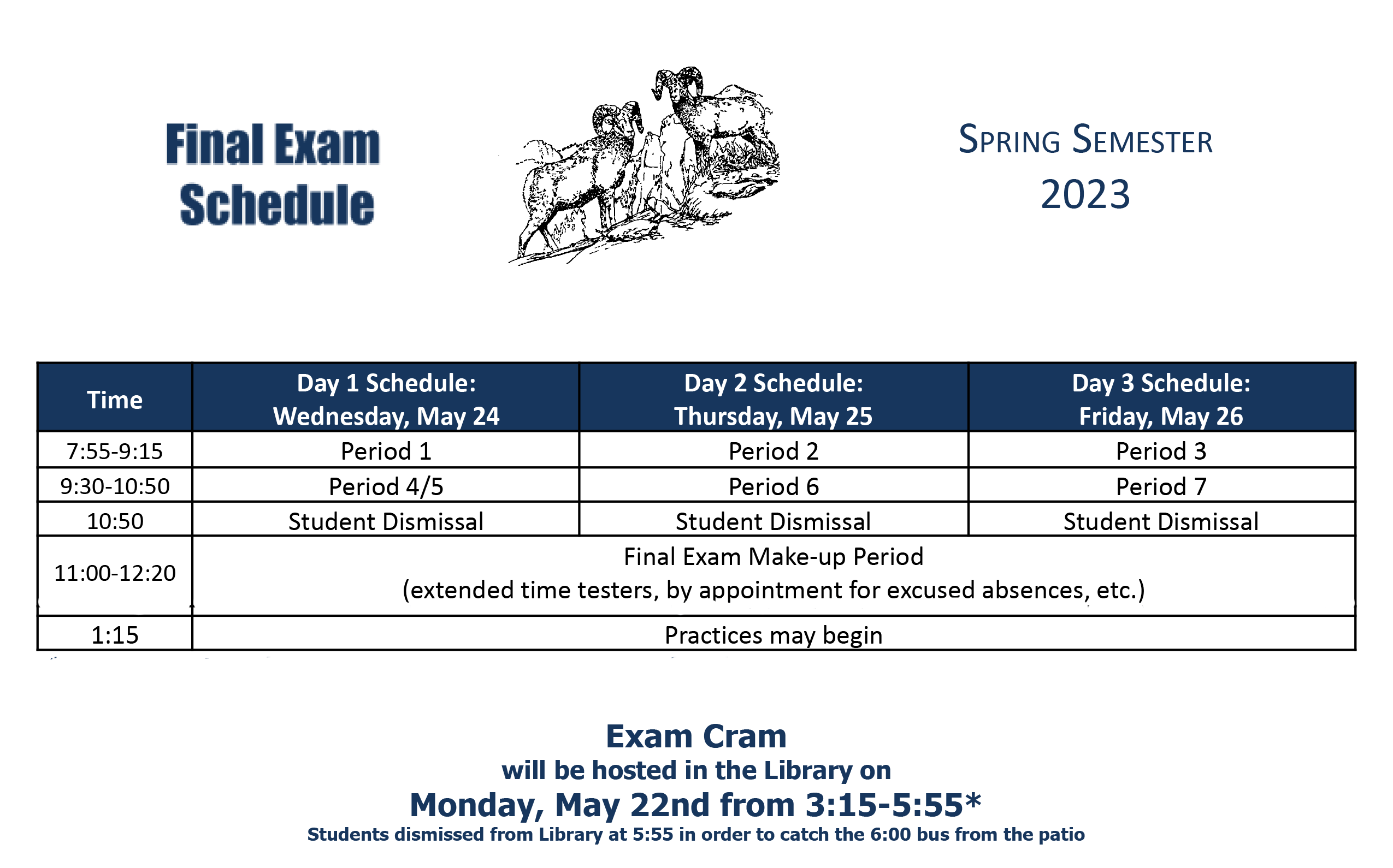 Final Exam Spring 2023